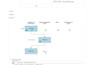 build optimized jasperreports with faster query performance